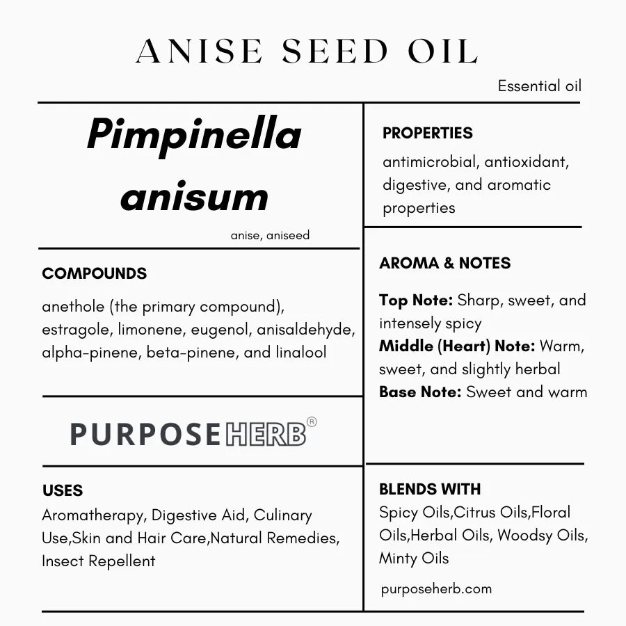 Anise Seed Oil - Pimpinella anisum Product vendor